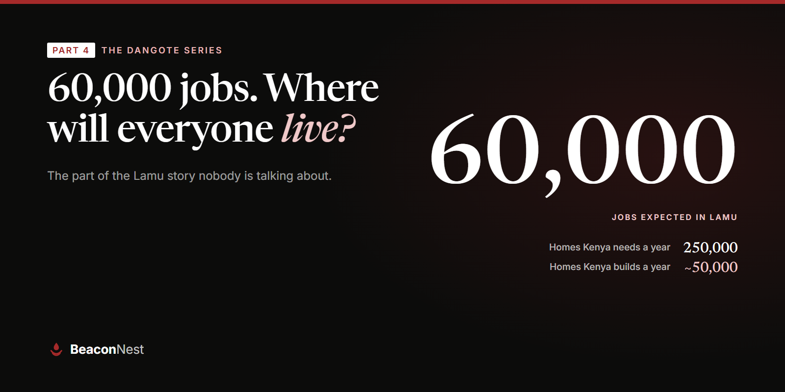 Beacon Nest graphic for The Dangote Series Part 4 on housing the Lamu refinery workforce.