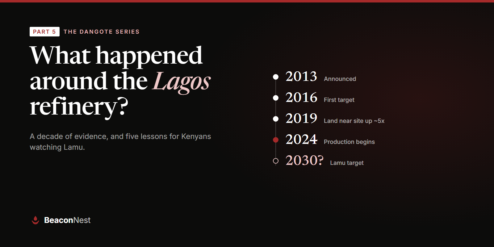 Beacon Nest graphic for The Dangote Series Part 5 on lessons from the Lagos refinery for Kenya.
