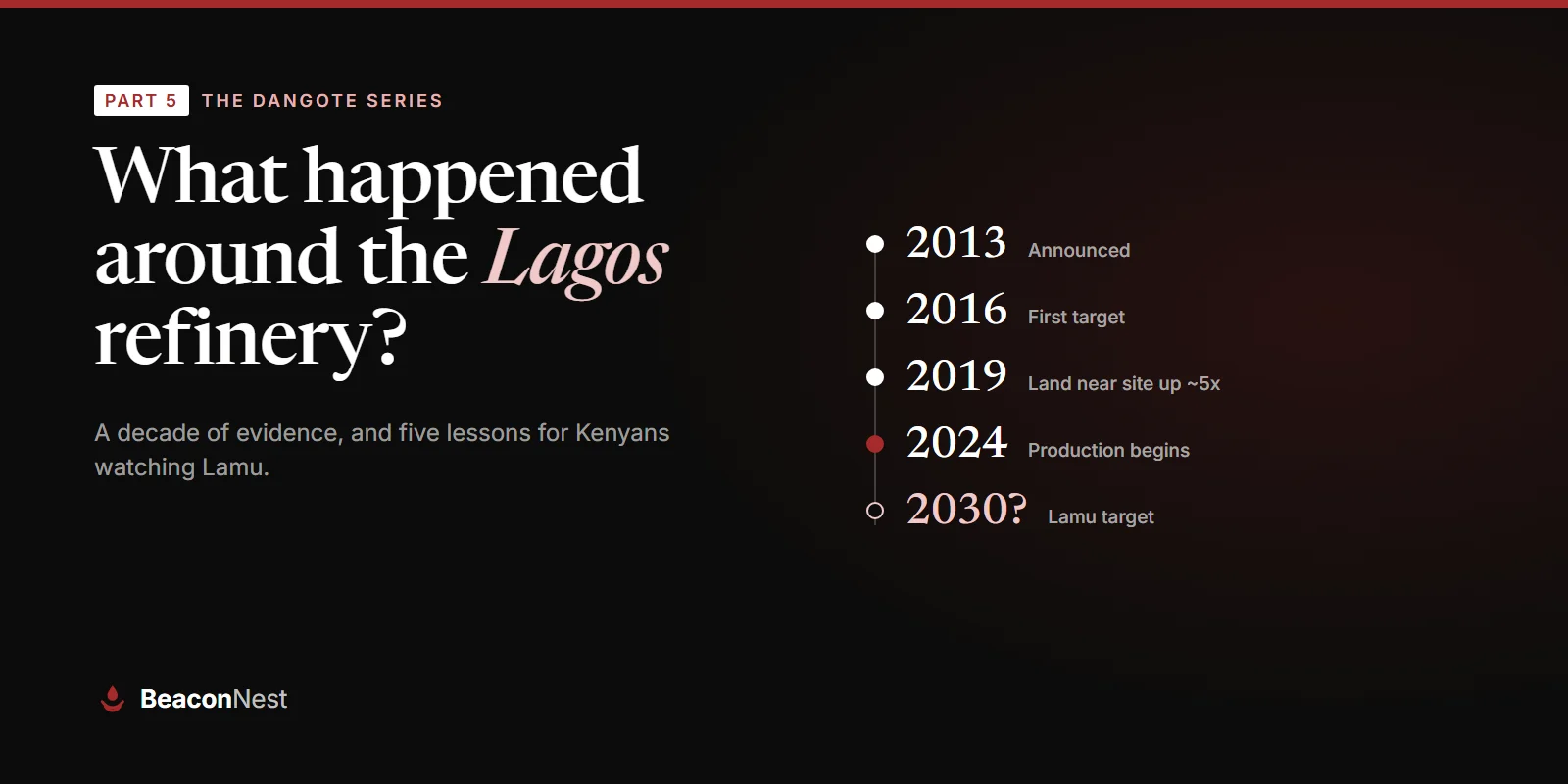 Beacon Nest graphic for The Dangote Series Part 5 on lessons from the Lagos refinery for Kenya.